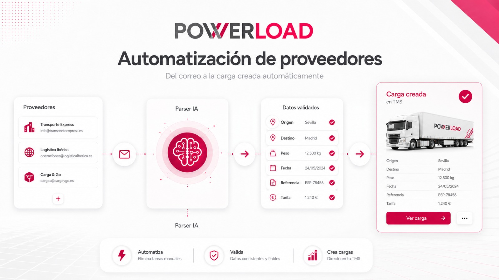 Main view of Supplier automation in Powerload