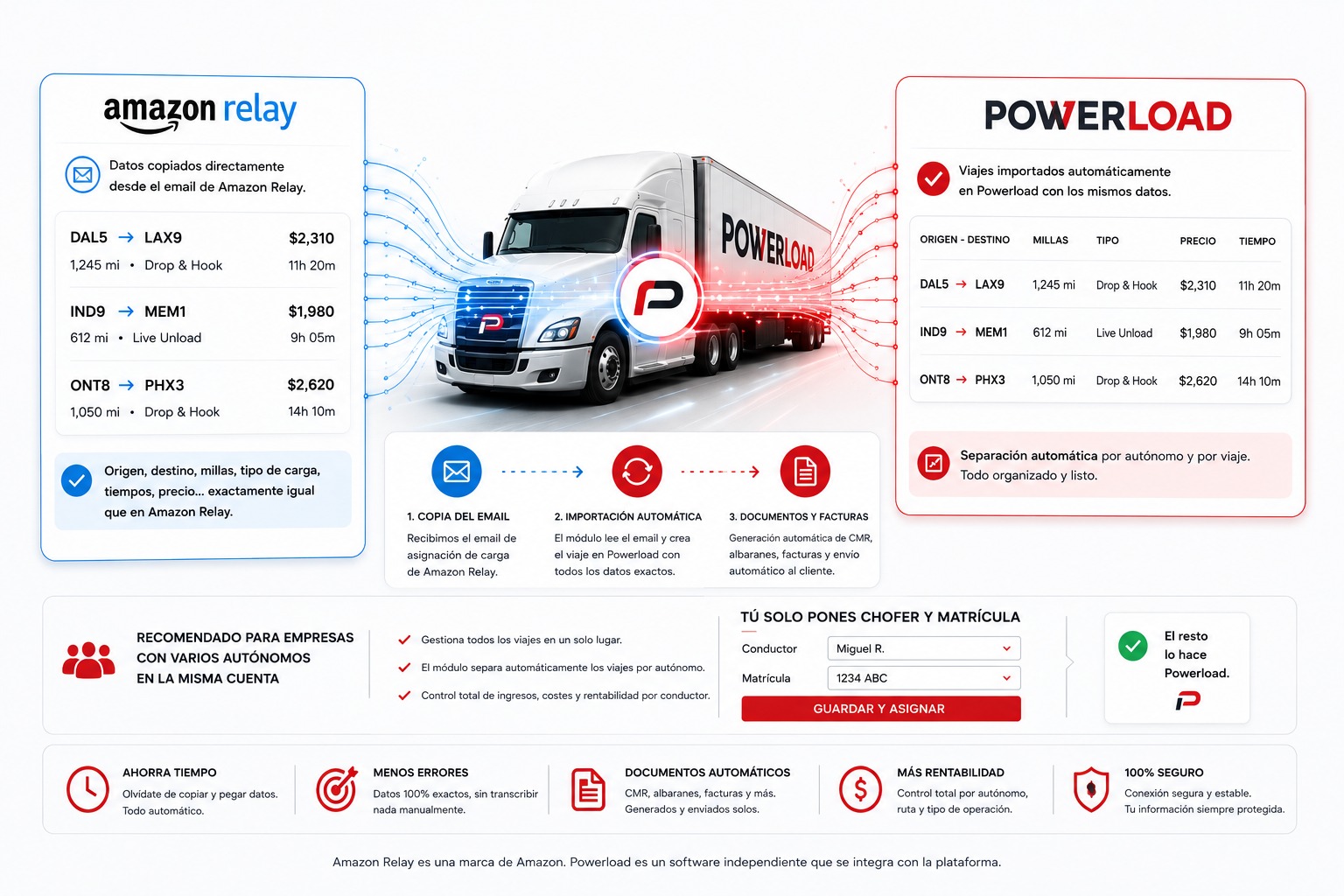 Main view of Amazon Relay in Powerload